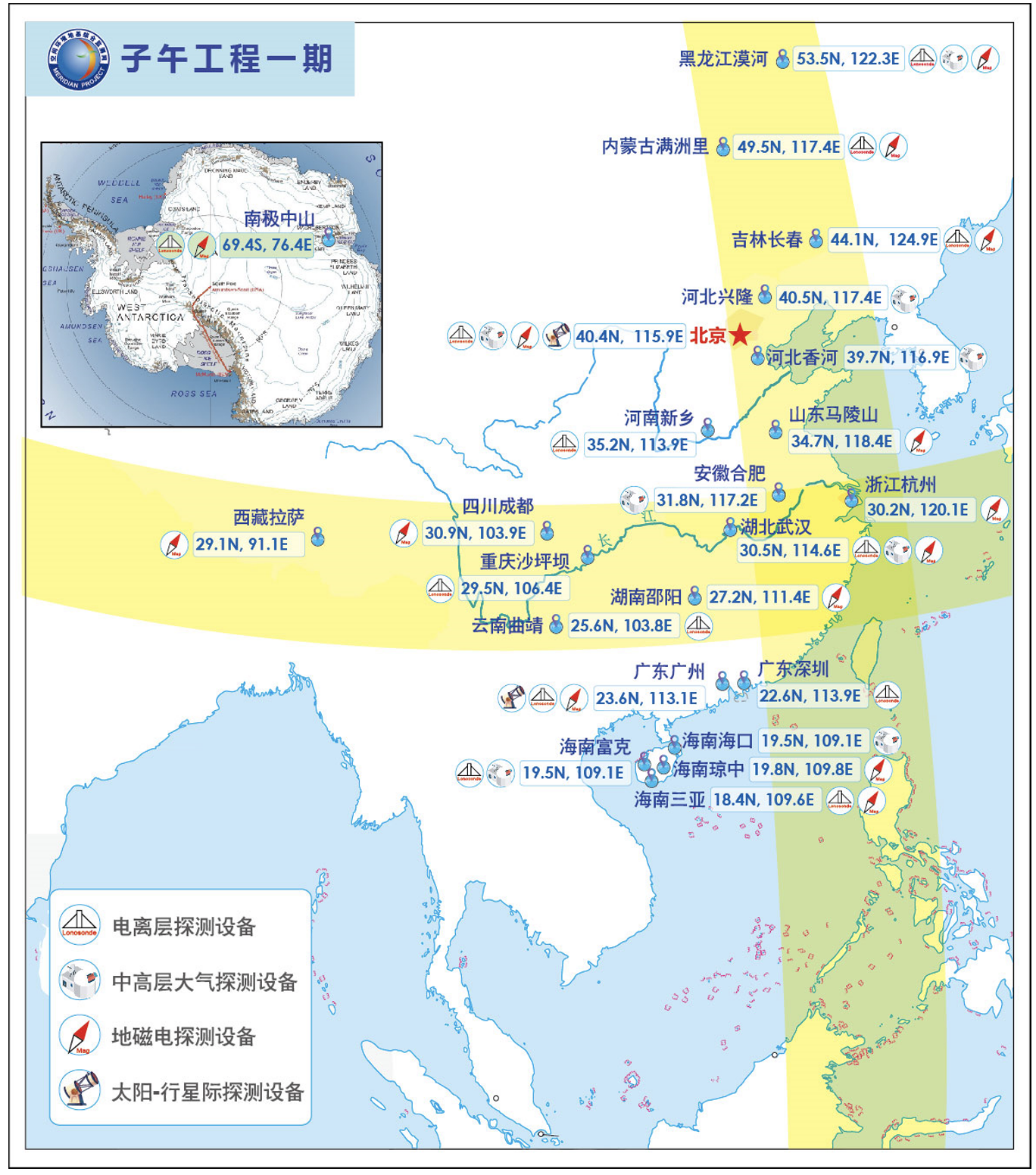 空间科学虚拟观测台(Virtual Space Science Observatory)